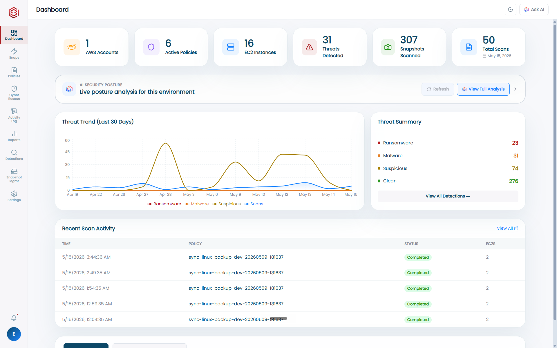 Cybersnap.io Cloud Dashboard